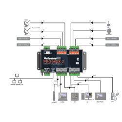 NMEA 0183 Intelligent Multiplexer 8 OPTO inputs, 6 ISO-Drive outputs, Serial, Ethernet port,